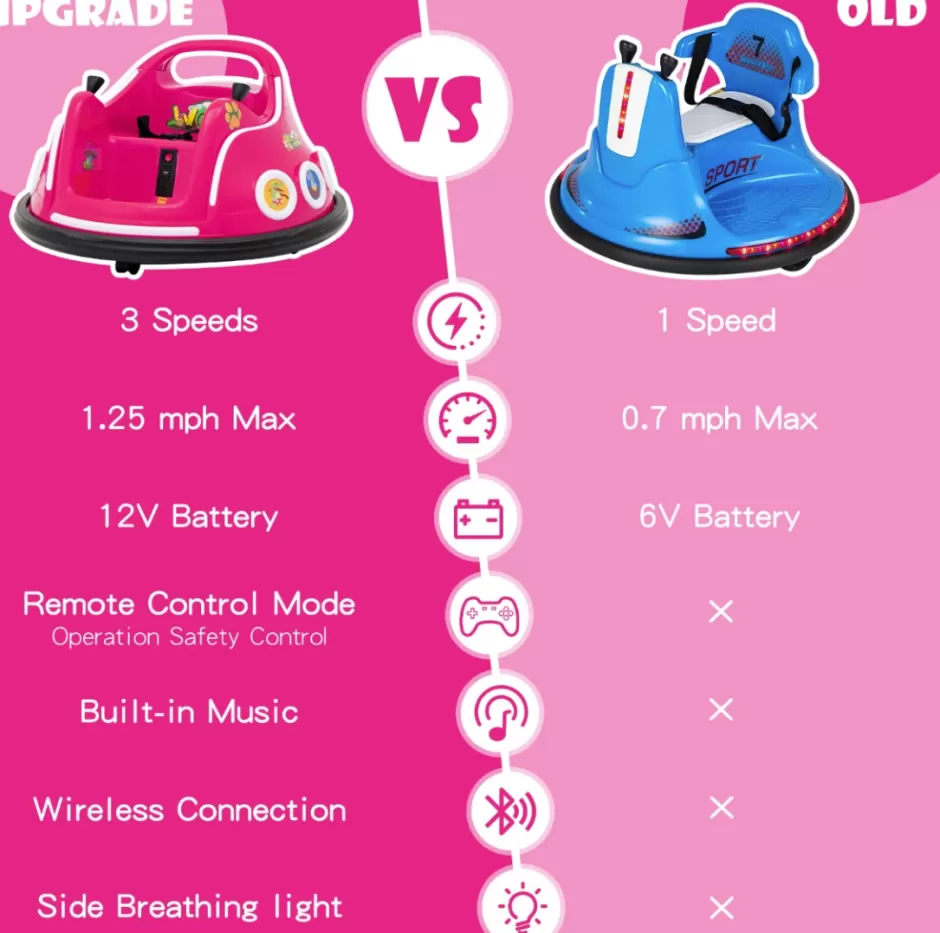 Best Baby Direct 12V Electric Ride On Bumper Car with Remote Control for Kids