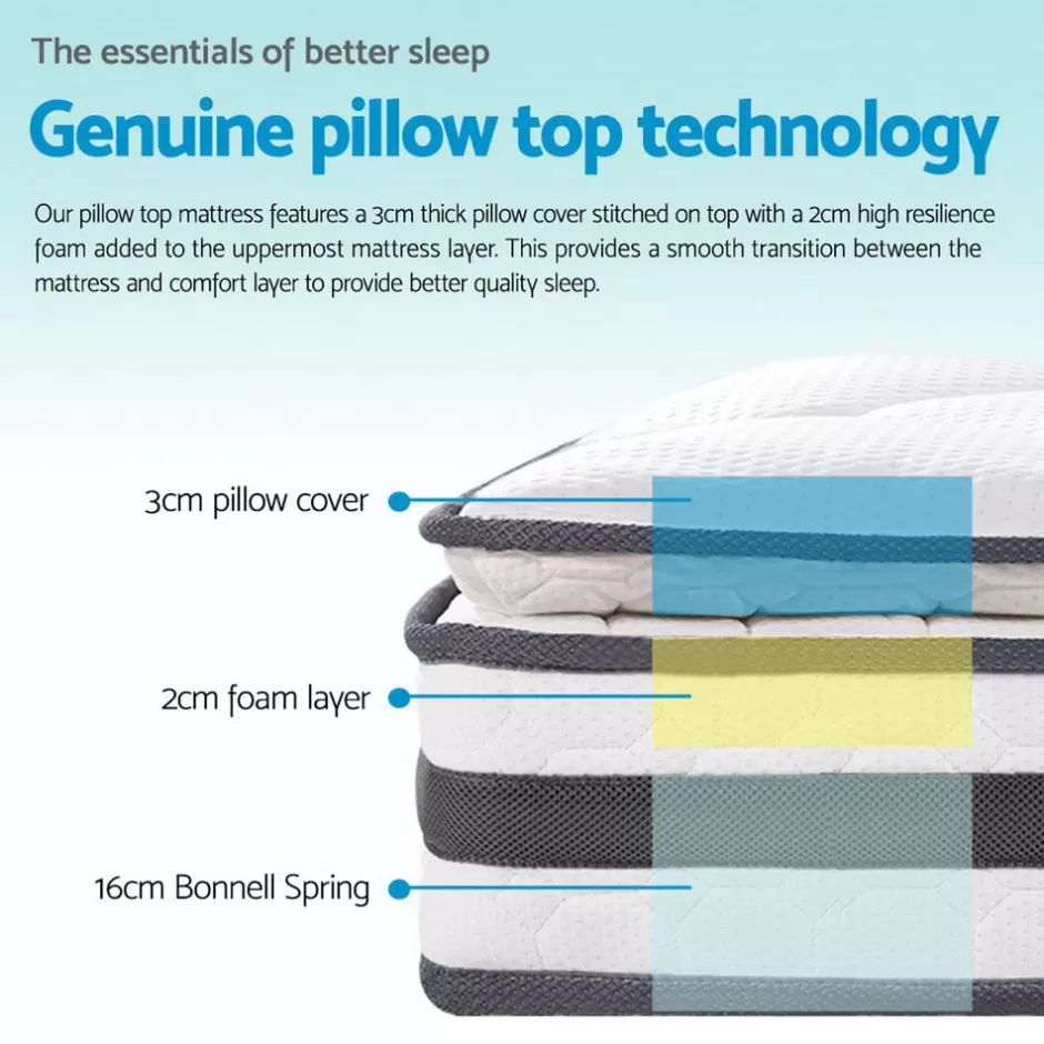 New Baby Direct Giselle Bedding Normay Bonnell Spring Mattress 21cm Thick King Single