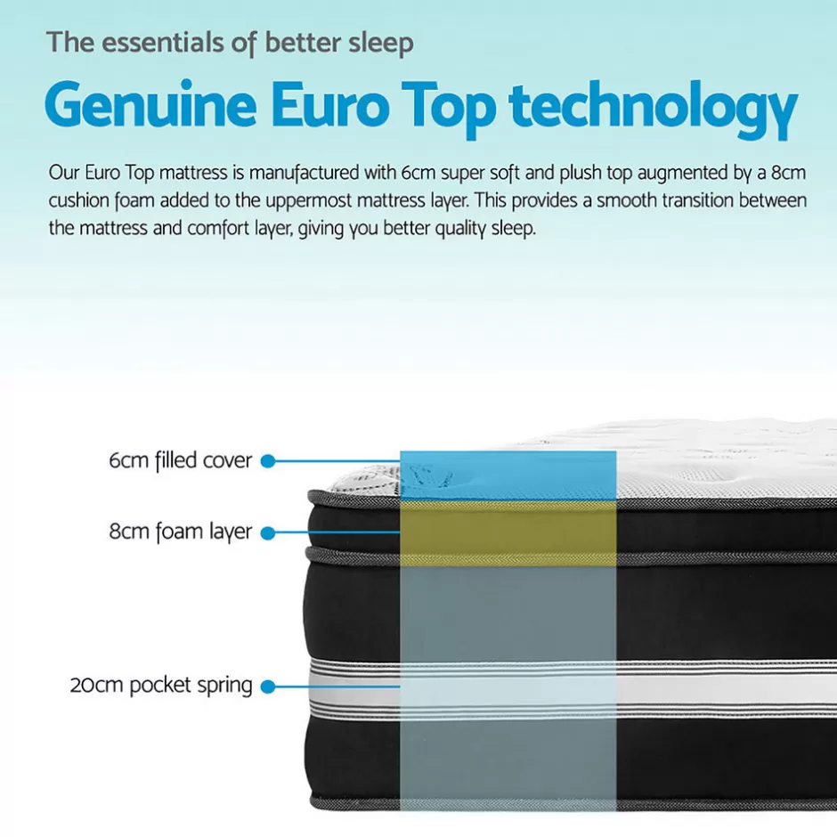 Cheap Baby Direct Giselle King Single Size Mattress Bed COOL GEL Memory Foam Eurotop Pocket Spring