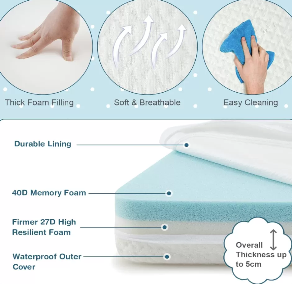 Online Baby Direct Rever Bebe Folding Baby Cot Mattresses, 97 x 68 x 5cm Dual-Sided Foam Crib Mattresses