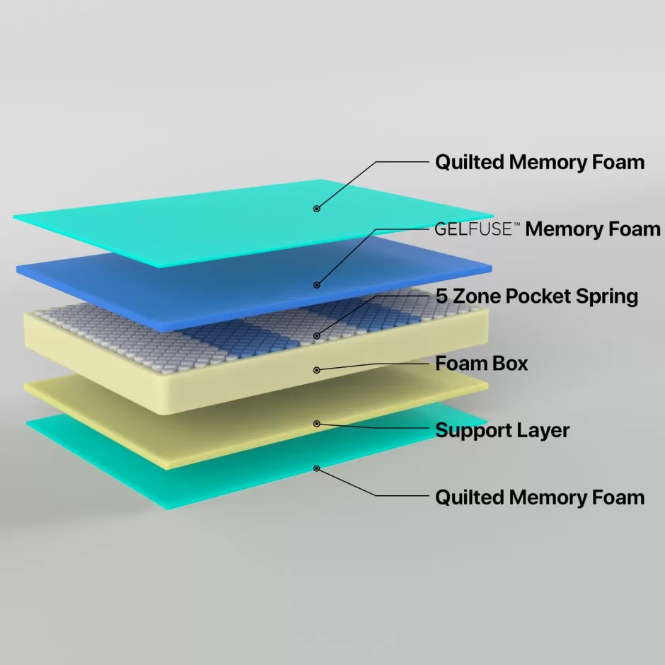 Online Baby Direct Z4 King Single Mattress Hybrid 5 zone Pocket Spring Cool Gel Memory Foam